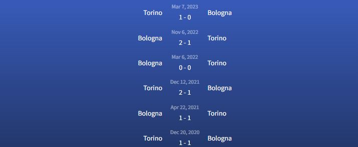 Đối đầu Bologna vs Torino