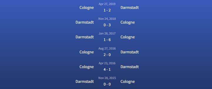 Đối đầu Darmstadt vs Cologne