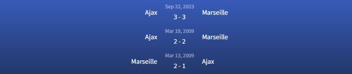 Đối đầu Marseille vs Ajax