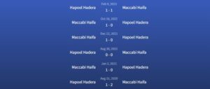 Đối đầu Hapoel Hadera vs Maccabi Haifa