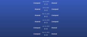 Đối đầu Liverpool vs Arsenal