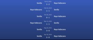 Đối đầu Rayo Vallecano vs Sevilla